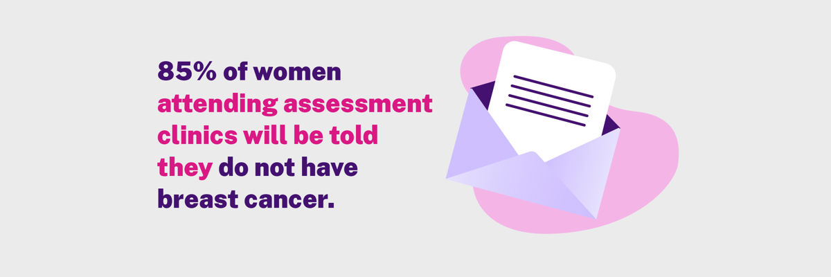Infographics saying 85% of women are told they do not have breast cancer